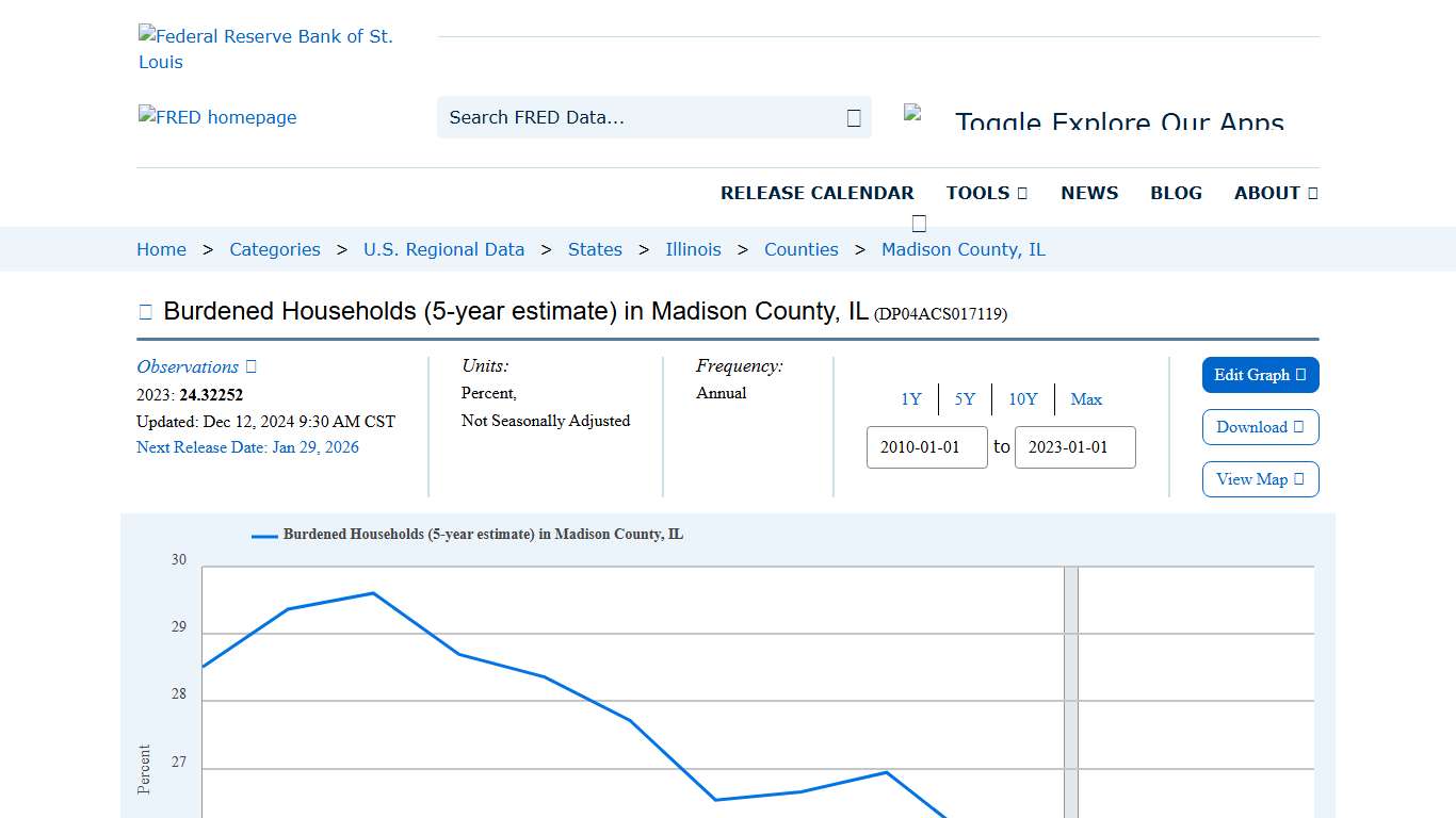 Burdened Households (5-year estimate) in Madison County, IL (DP04ACS017119) FRED St. Louis Fed